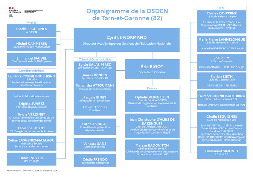 DSDEN 82 - Organigramme 2023 - 2024