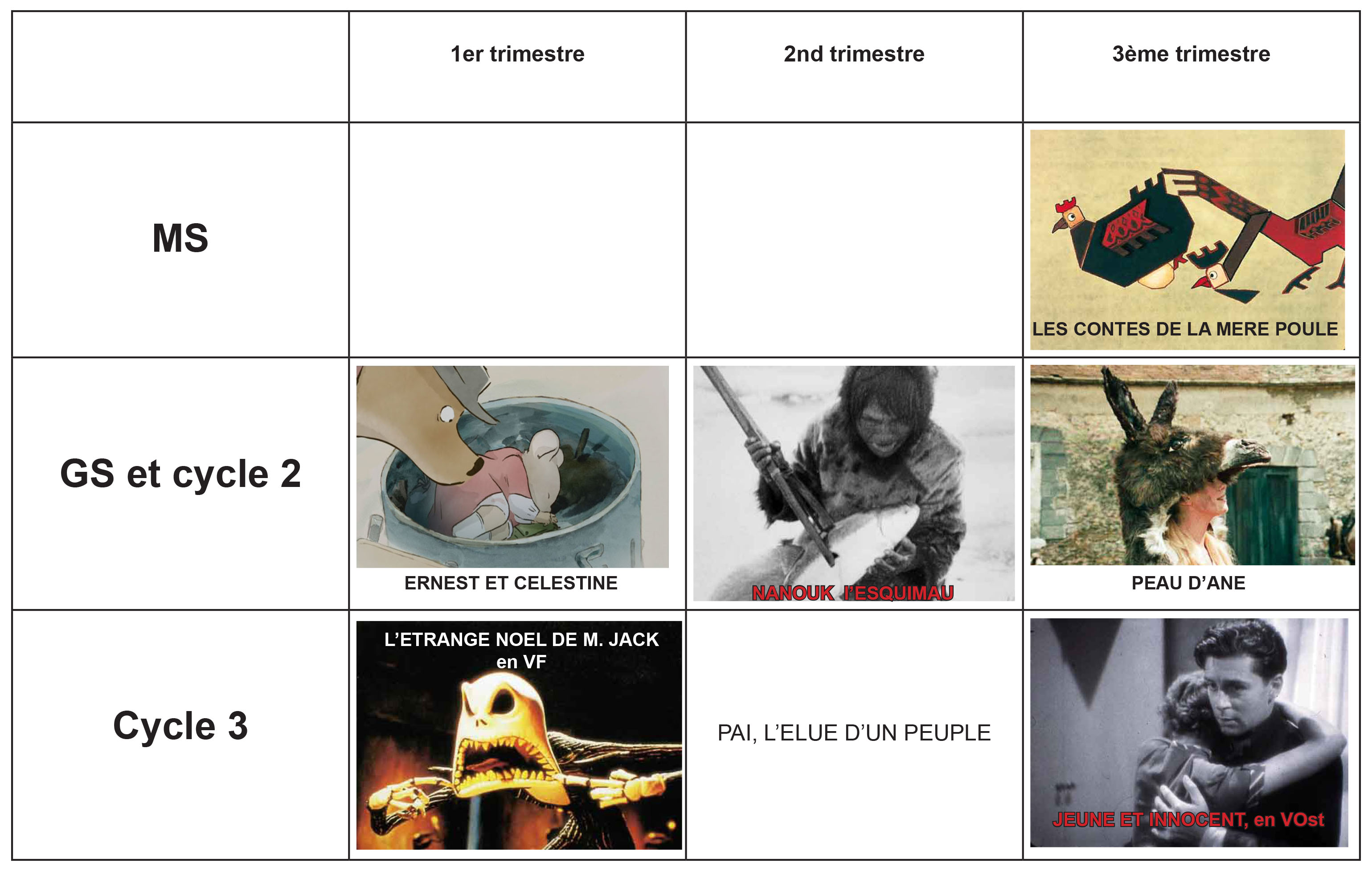 Tableau avec images des films proposés pour l'année scolaire 2021