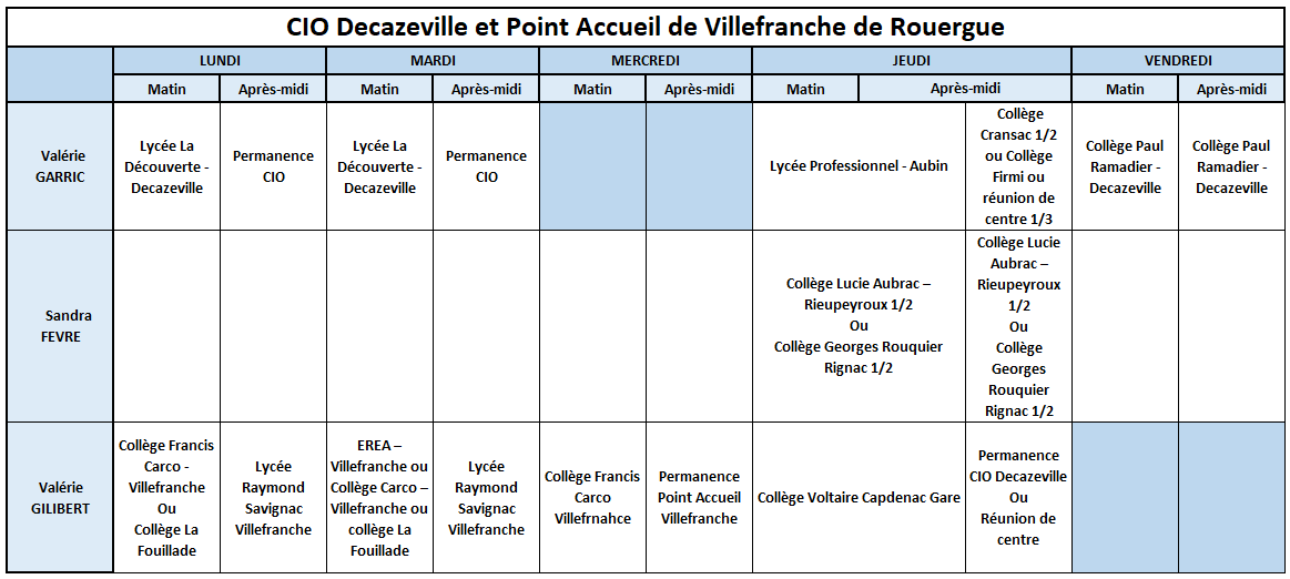 SAIO_CIO_Decazeville_perm_PsyEN_22-23