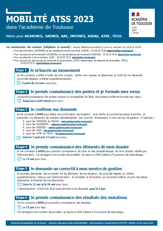 Mémento Mutations intra ATSS 2023