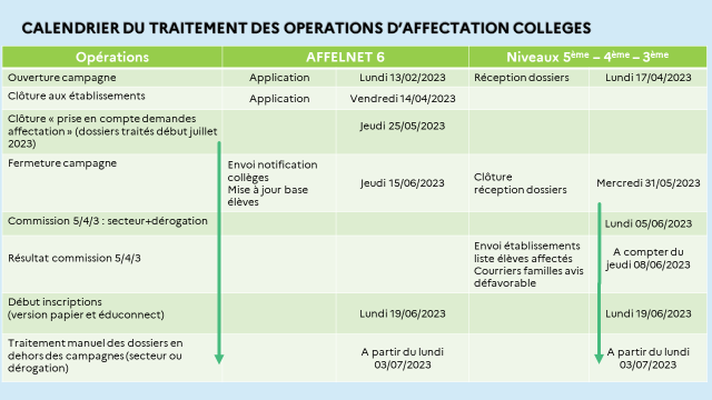 Calendrier des opérations 2023-2024