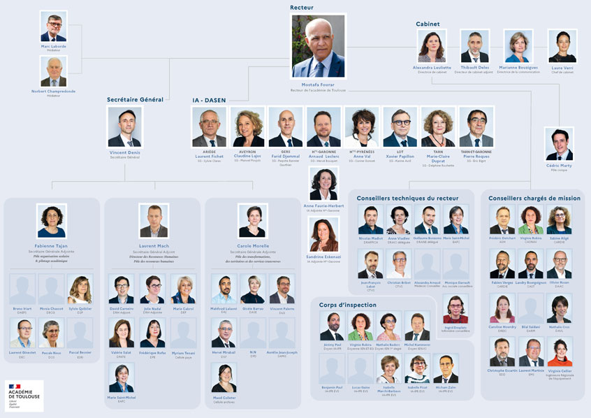 Télécharger l organigramme