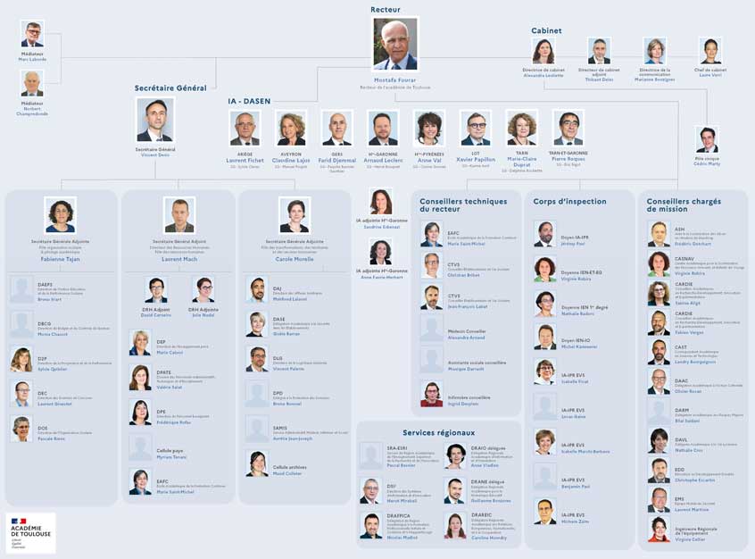 Télécharger l organigramme