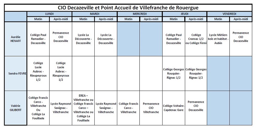 SAIO_CIO_Decazeville_perm_PsyEN_24-25