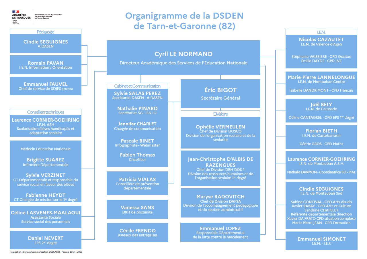 DSDEN 82 - Organigramme