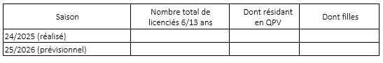 Indicateurs quantitatifs