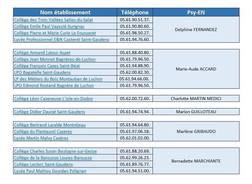 Permanences des PsyEn en établissements pour le CIO de Saint Gaudens