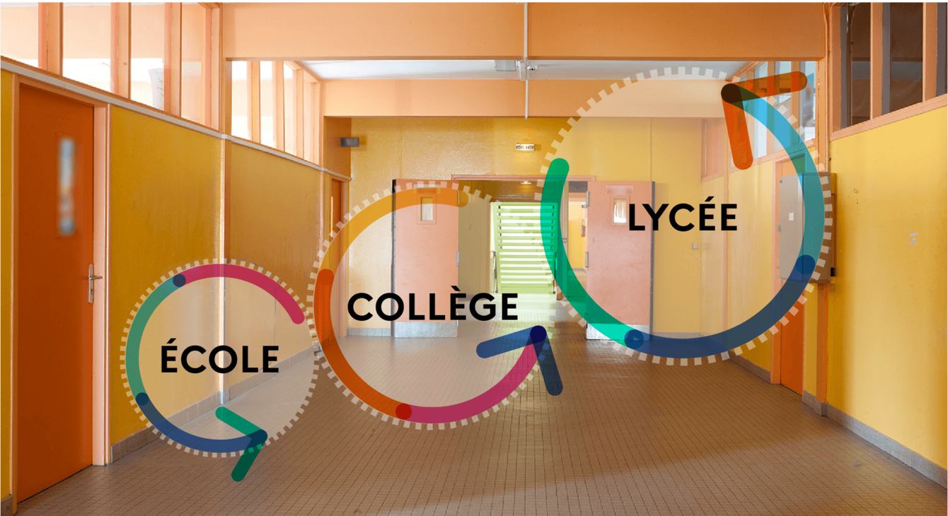Bandeau école collège lycée