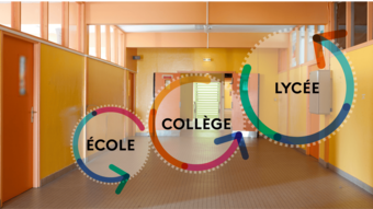 école collège lycée