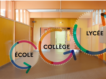 école collège lycée